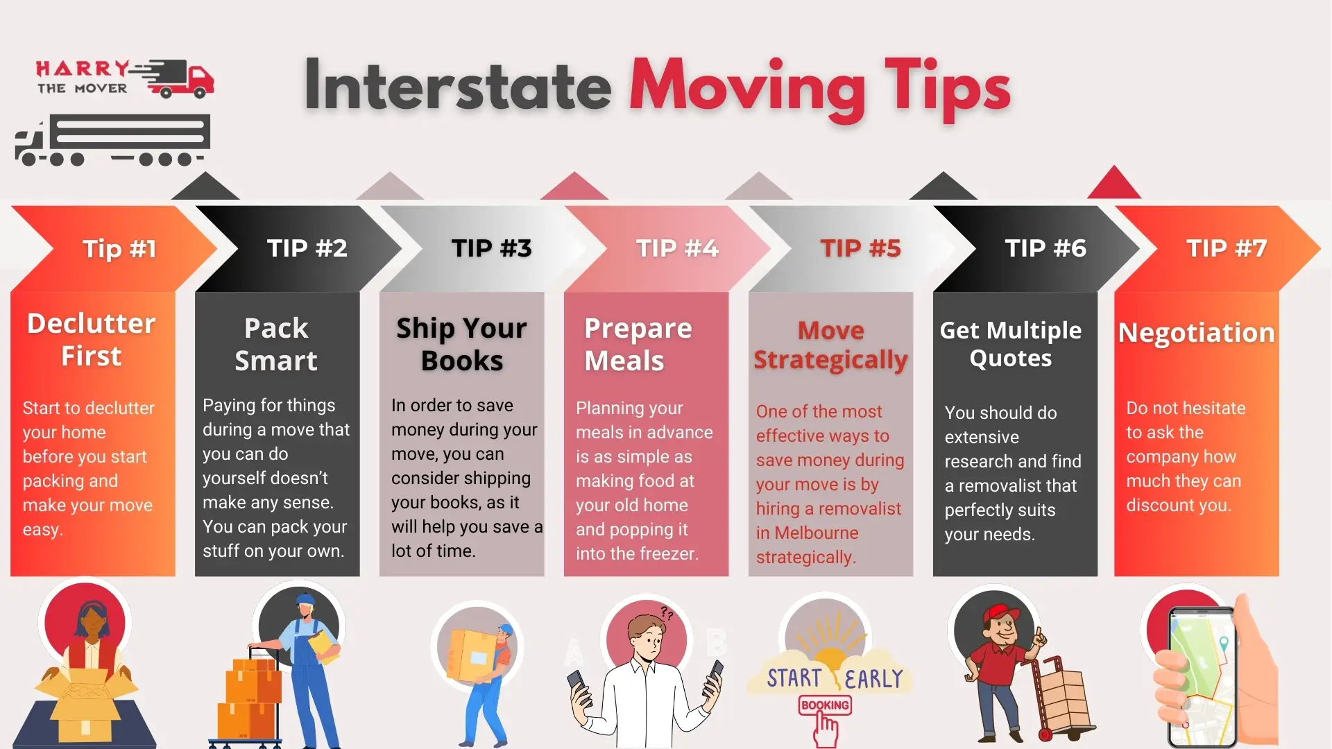Interstate Moving Tips Interstate moving tips infographic with 7 steps for saving money, packing smart, and hiring movers.
